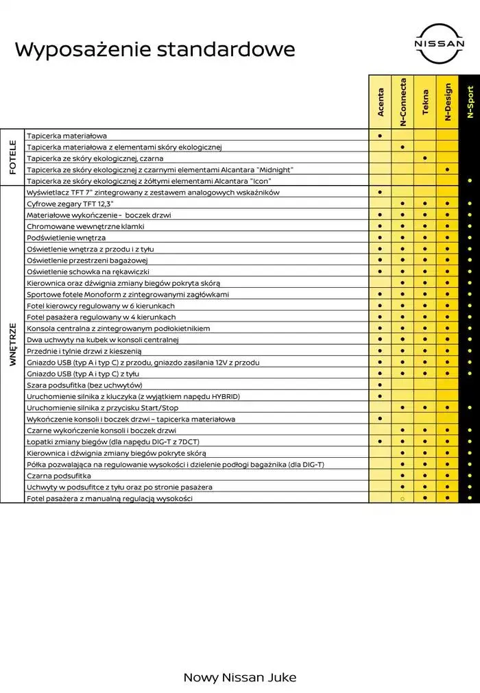 Gazetka Nowy Juke od 12 października do 12 października 2025 - Strona 2
