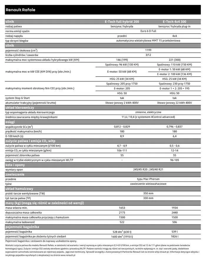 Gazetka Ekskluzywne okazje od 4 września do 4 września 2025 - Strona 9