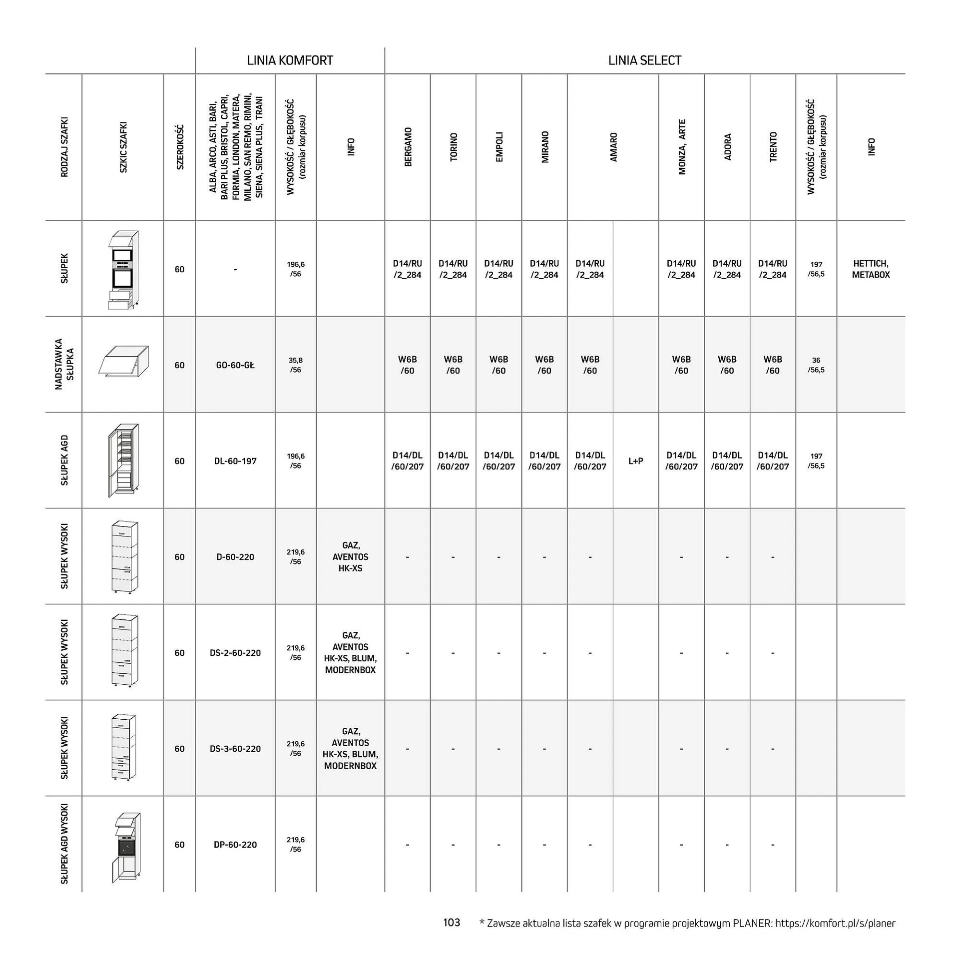 Gazetka Komfort gazetka od 11 września do 31 grudnia 2025 - Strona 103