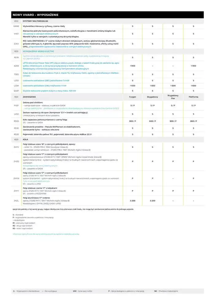 Gazetka Vivaro Furgon od 14 stycznia do 31 grudnia 2025 - Strona 8
