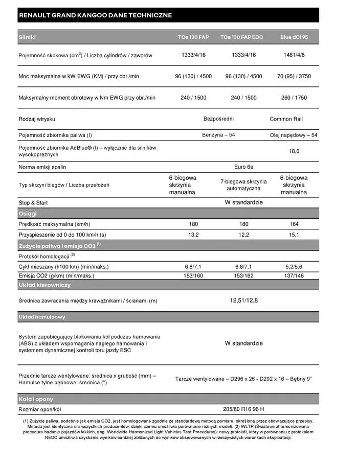 Gazetka Renault Grand Kangoo od 11 stycznia do 11 stycznia 2026 - Strona 6