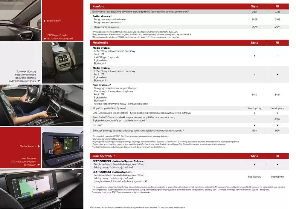 Gazetka SEAT Leon - Katalog i cennik od 17 listopada do 17 listopada 2025 - Strona 8