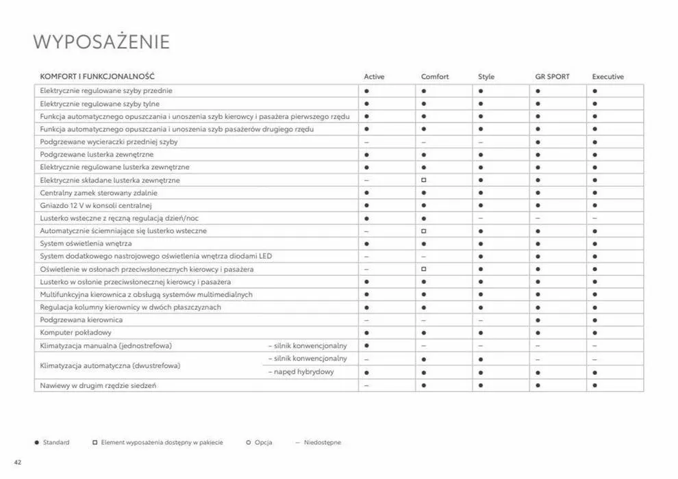 Gazetka Corolla Sedan 2023 od 22 maja do 22 maja 2024 - Strona 42
