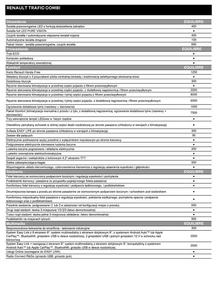 Gazetka Renault Trafic Combi od 9 stycznia do 9 stycznia 2026 - Strona 4