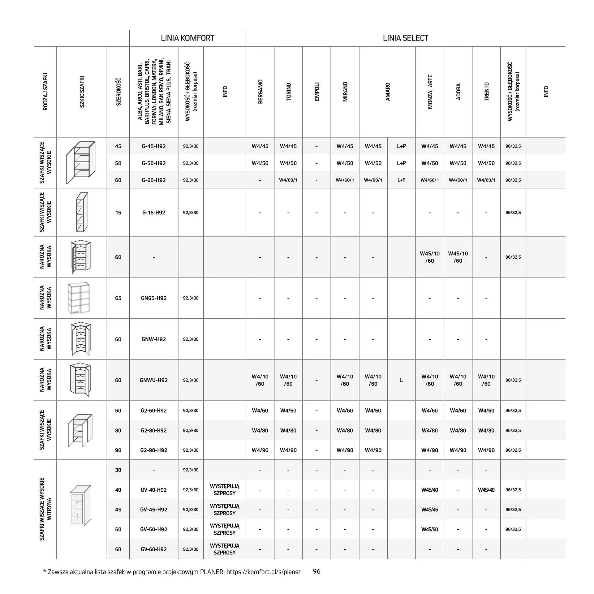 Gazetka Komfort gazetka od 11 września do 31 grudnia 2025 - Strona 96