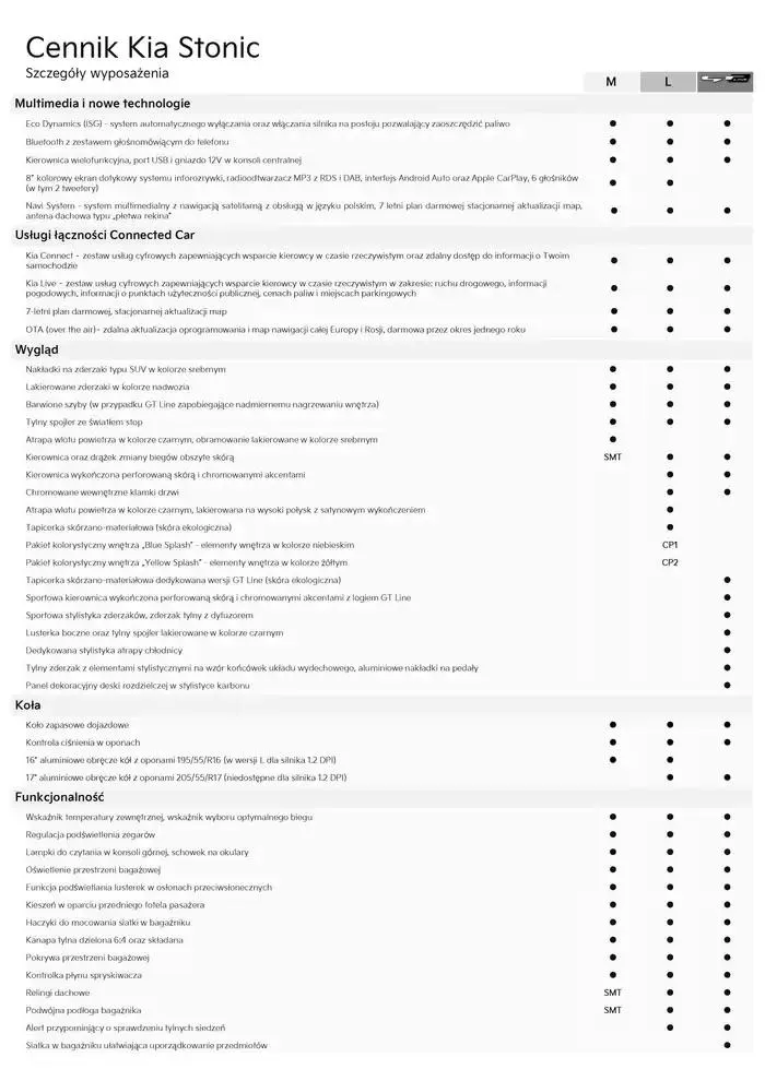 Gazetka Kia Stonic Cennik 2025 od 21 lutego do 31 grudnia 2025 - Strona 7