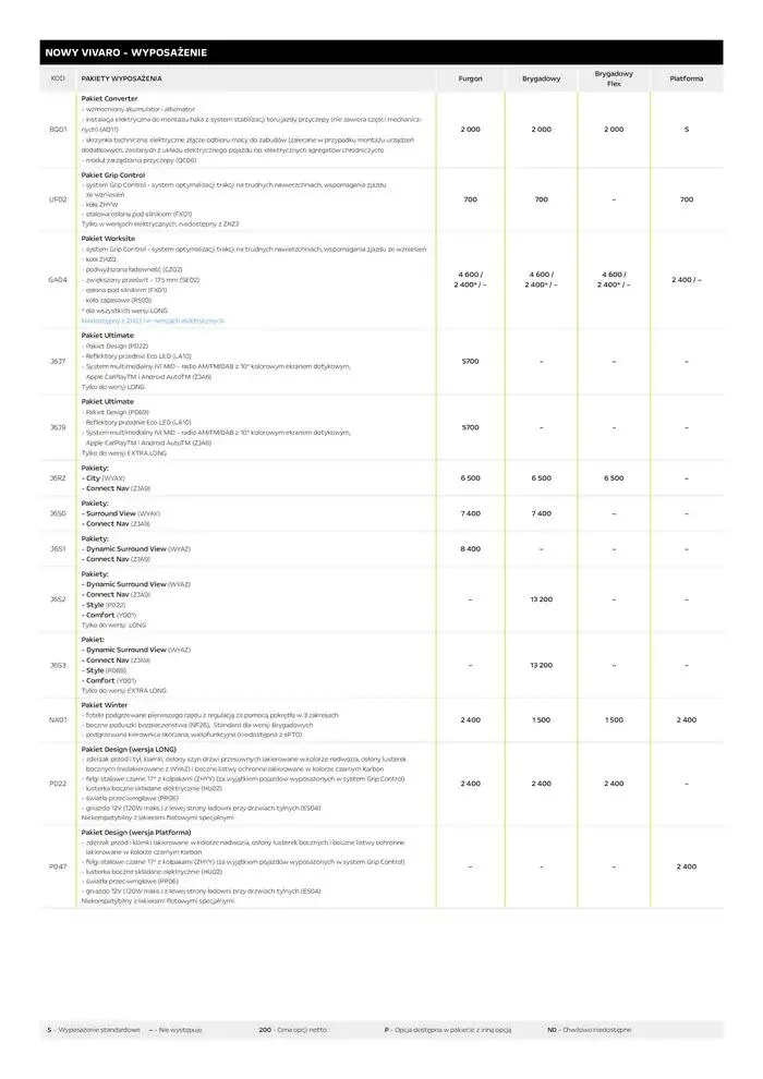 Gazetka Vivaro Furgon od 14 stycznia do 31 grudnia 2025 - Strona 3