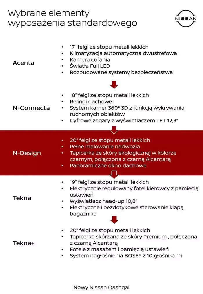 Gazetka Nowy Qashqai od 30 stycznia do 30 stycznia 2026 - Strona 3