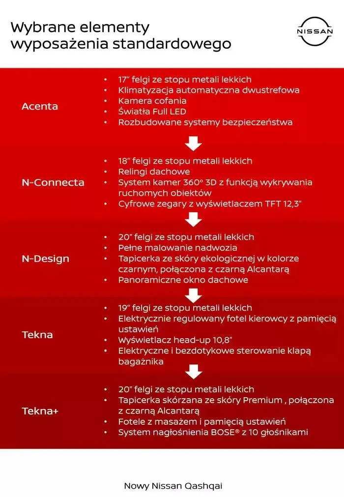 Gazetka Nowy Qashqai od 20 grudnia do 20 grudnia 2025 - Strona 3