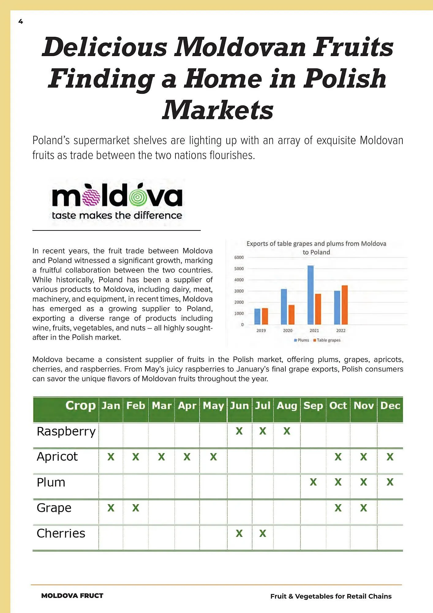 Gazetka Fresh-market gazetka od 1 grudnia do 31 maja 2024 - Strona 4