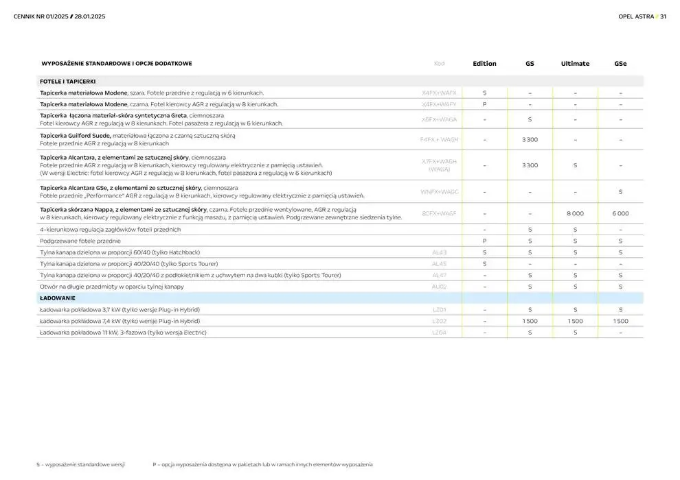 Gazetka Astra Sports Tourer od 30 stycznia do 31 grudnia 2025 - Strona 31