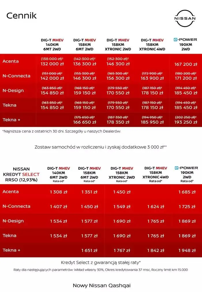 Gazetka Nowy Qashqai od 11 października do 11 października 2025 - Strona 4