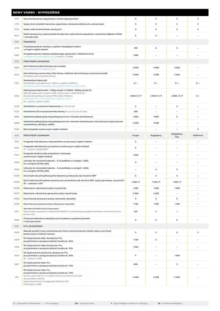 Gazetka Vivaro Furgon od 14 stycznia do 31 grudnia 2025 - Strona 7