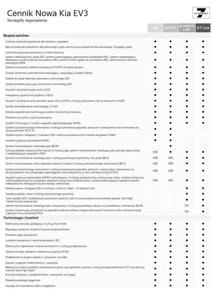 Gazetka Nowa Kia EV3 Cennik 2025  od 21 lutego do 31 grudnia 2025 - Strona 7