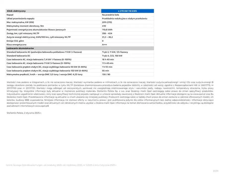 Gazetka Movano Furgon od 14 stycznia do 31 grudnia 2025 - Strona 15