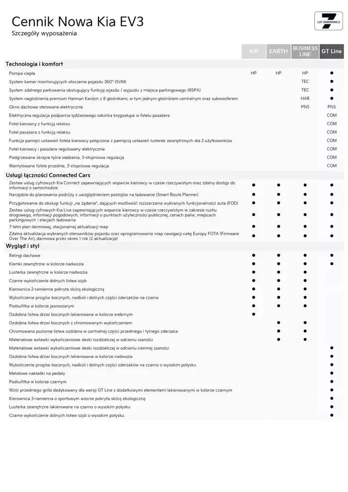 Gazetka Nowa Kia EV3 Cennik 2025  od 21 lutego do 31 grudnia 2025 - Strona 9