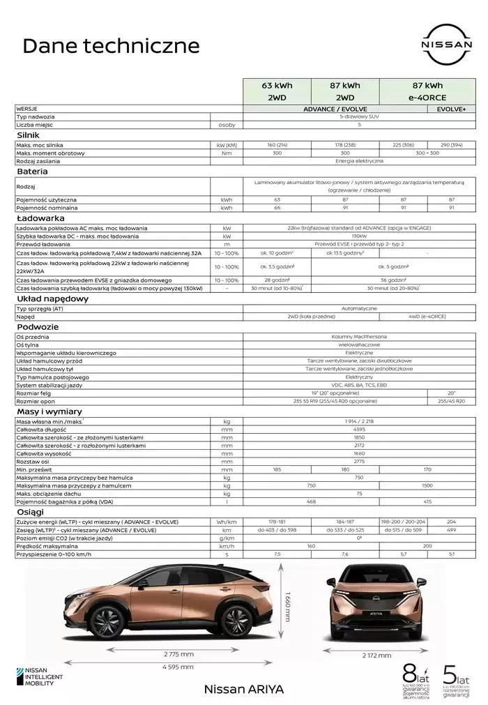Gazetka ARIYA od 1 lutego do 1 lutego 2026 - Strona 12