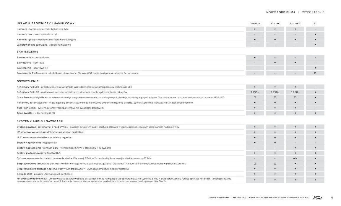 Gazetka NOWY FORD PUMA od 16 kwietnia do 16 kwietnia 2025 - Strona 13