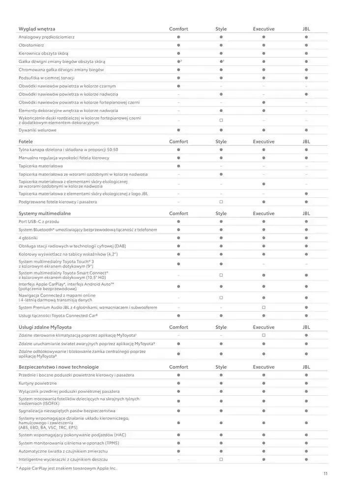 Gazetka Toyota AYGO X 2025 od 31 stycznia do 31 grudnia 2025 - Strona 11