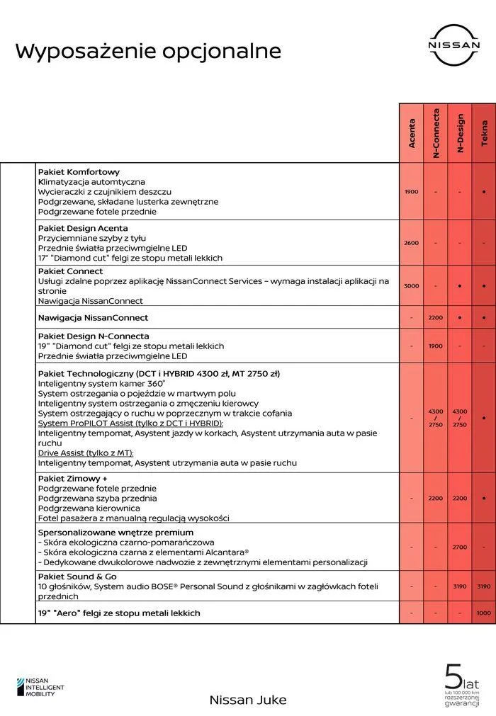 Gazetka Juke od 25 kwietnia do 25 kwietnia 2025 - Strona 12