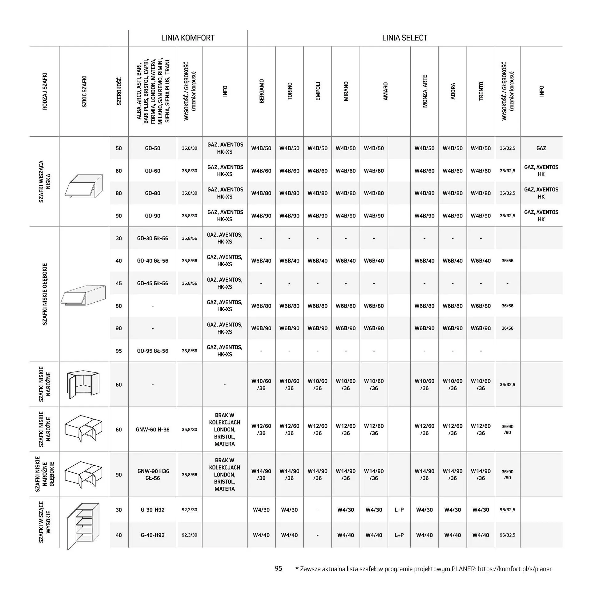 Gazetka Komfort gazetka od 11 września do 31 grudnia 2025 - Strona 95