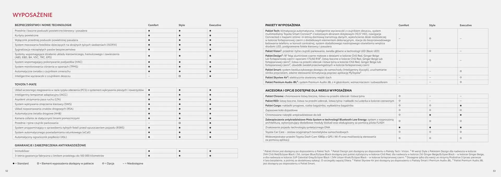 Gazetka Catalog AYGO 2025 od 31 stycznia do 31 grudnia 2025 - Strona 27
