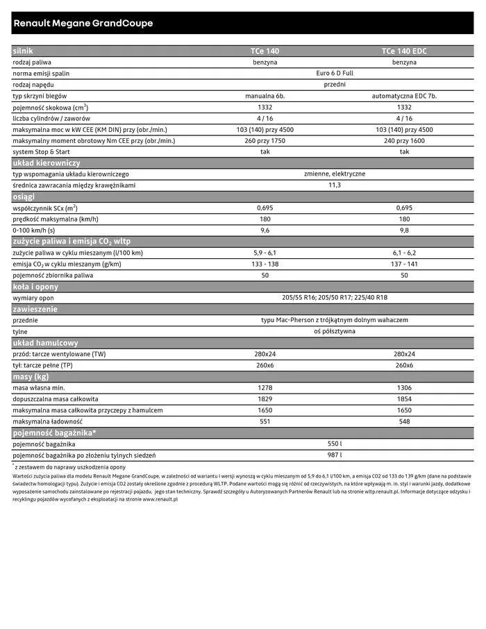 Gazetka Renault Megane Grandcoupé od 4 lipca do 4 lipca 2025 - Strona 8