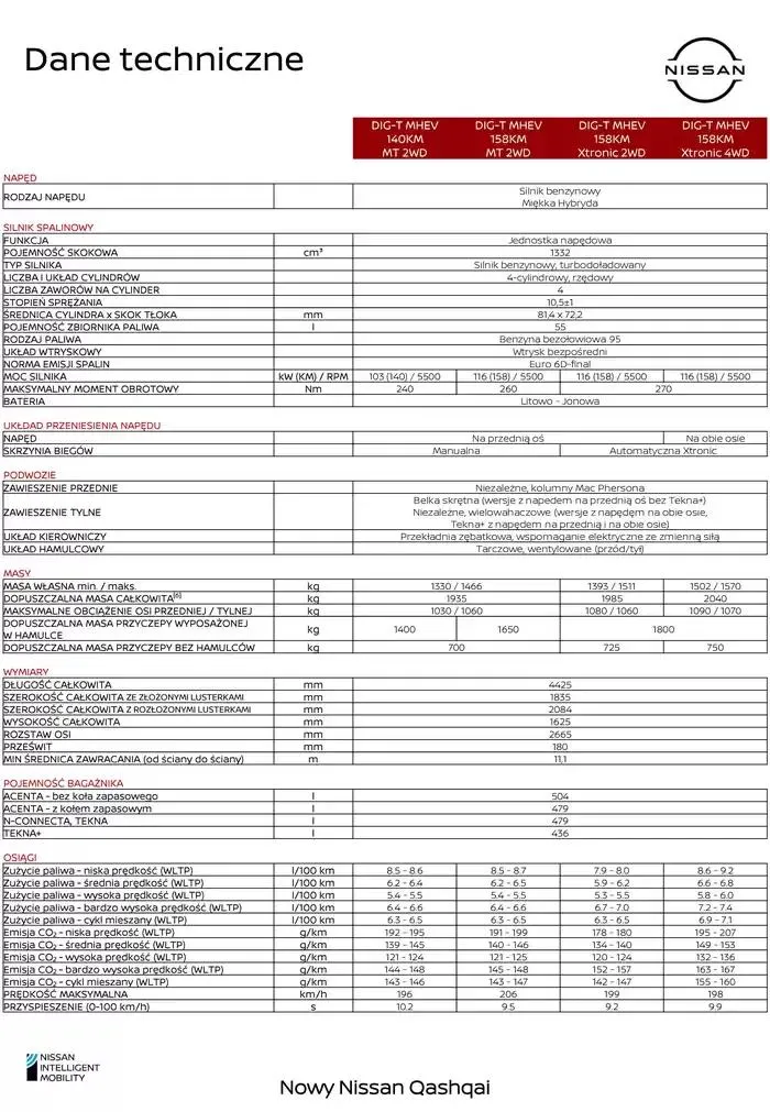 Gazetka Nowy Qashqai od 14 stycznia do 14 stycznia 2026 - Strona 12