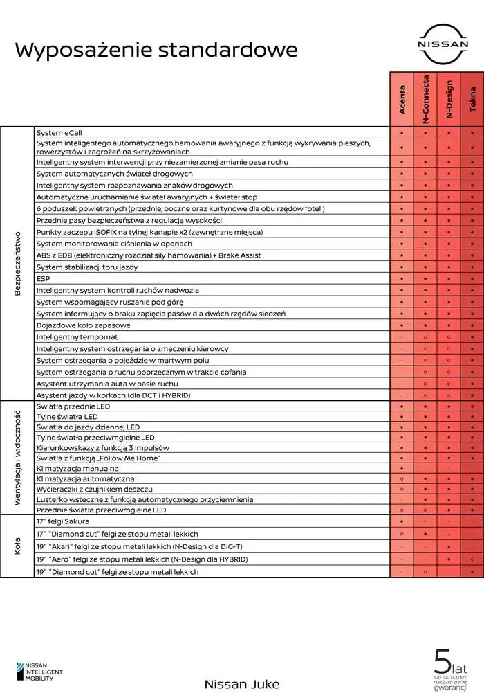 Gazetka Nowy Juke od 11 października do 11 października 2025 - Strona 9