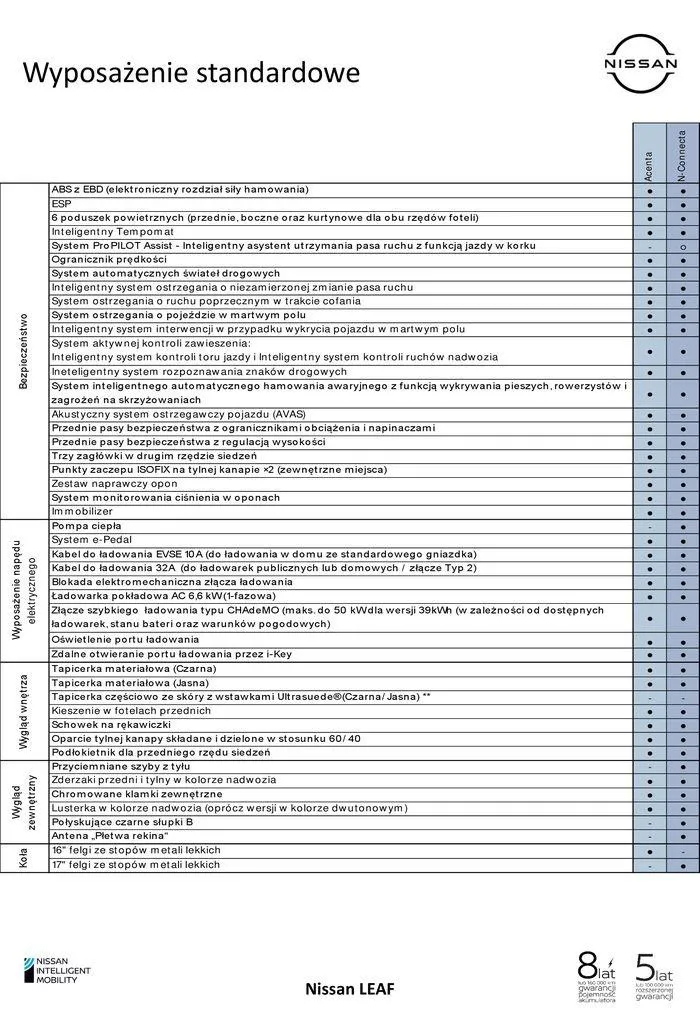 Gazetka LEAF elektryczny od 7 marca do 7 marca 2025 - Strona 6