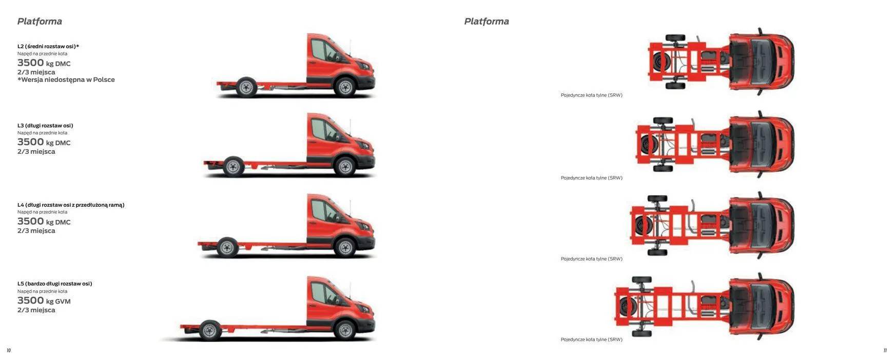 Gazetka FORD TRANSIT PODWOZIA od 16 kwietnia do 16 kwietnia 2025 - Strona 7