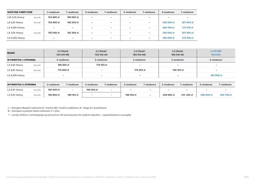 Gazetka Movano Podwozie od 14 stycznia do 31 grudnia 2025 - Strona 4
