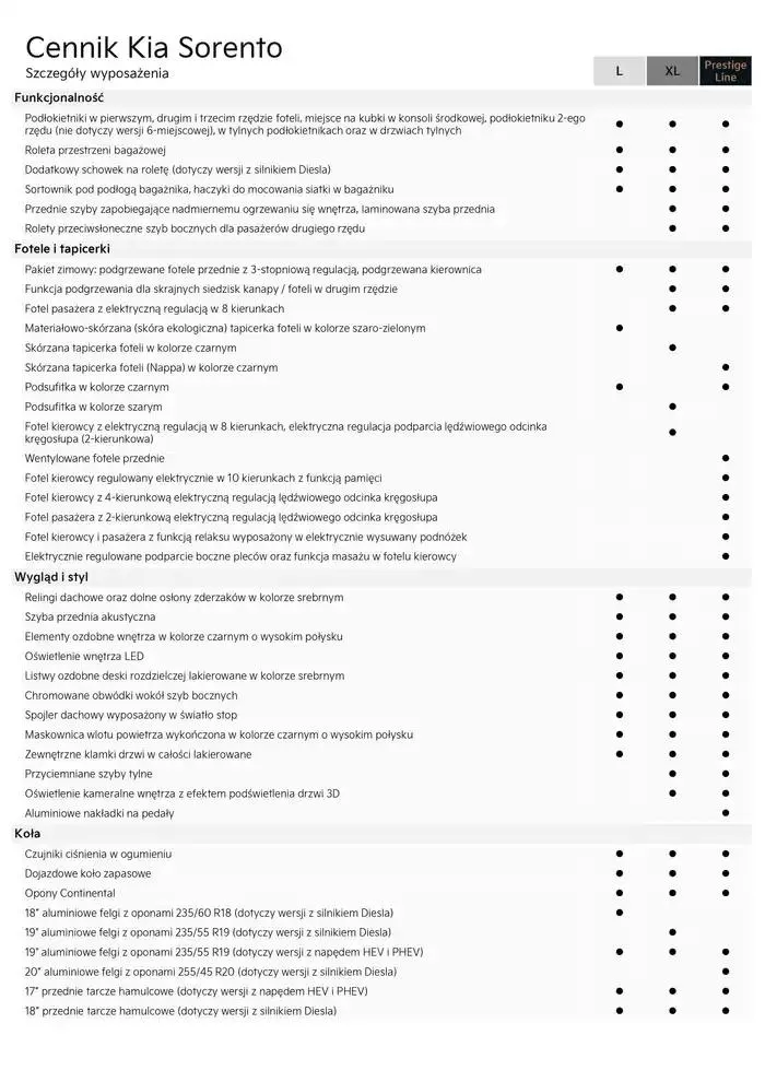 Gazetka Nowa Kia Sorento Cennik 2025 od 21 lutego do 31 grudnia 2025 - Strona 8