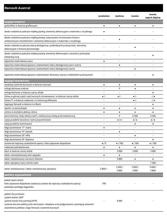 Gazetka Renault Austral od 22 maja do 22 maja 2025 - Strona 8