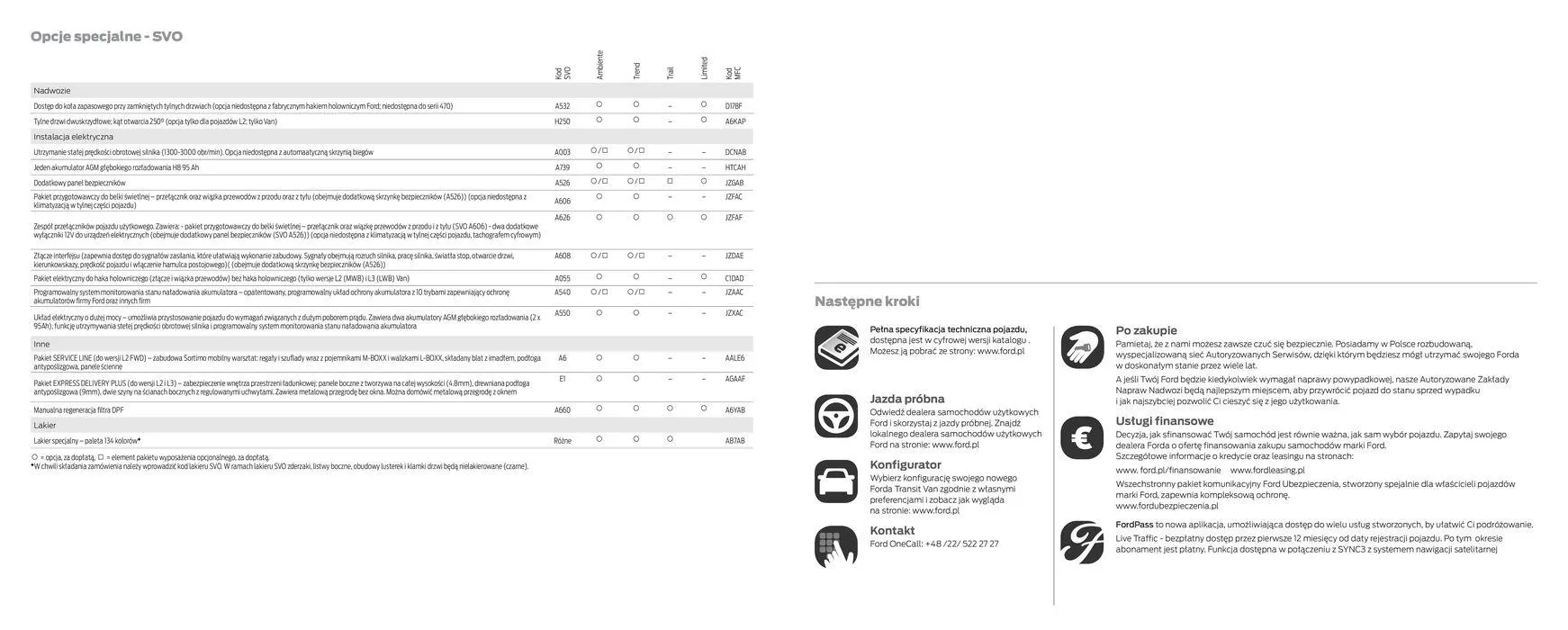 Gazetka FORD TRANSIT od 16 kwietnia do 16 kwietnia 2025 - Strona 42