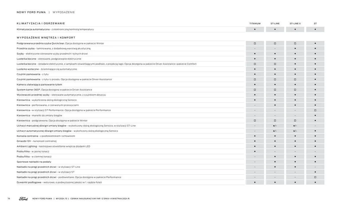 Gazetka NOWY FORD PUMA od 16 kwietnia do 16 kwietnia 2025 - Strona 14