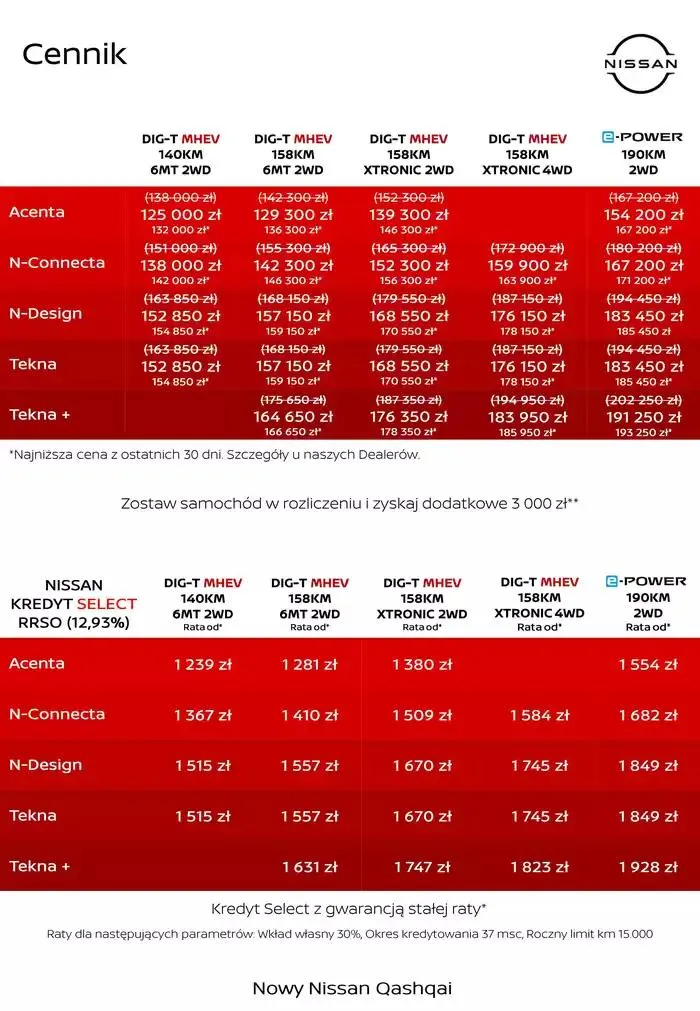 Gazetka Nowy Qashqai od 20 grudnia do 20 grudnia 2025 - Strona 4