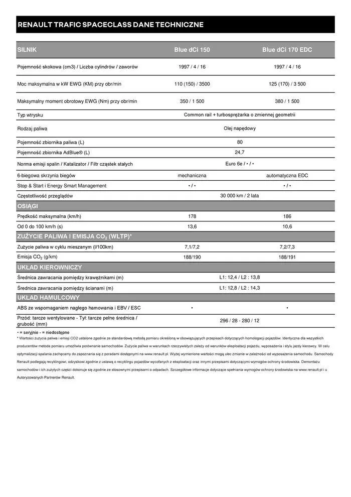 Gazetka Renault Trafic Spaceclass od 17 maja do 17 maja 2025 - Strona 5