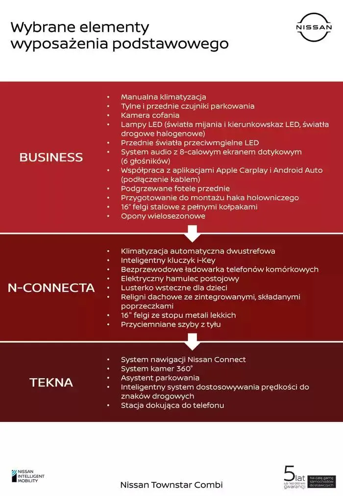 Gazetka Townstar Combi od 6 listopada do 6 listopada 2025 - Strona 2