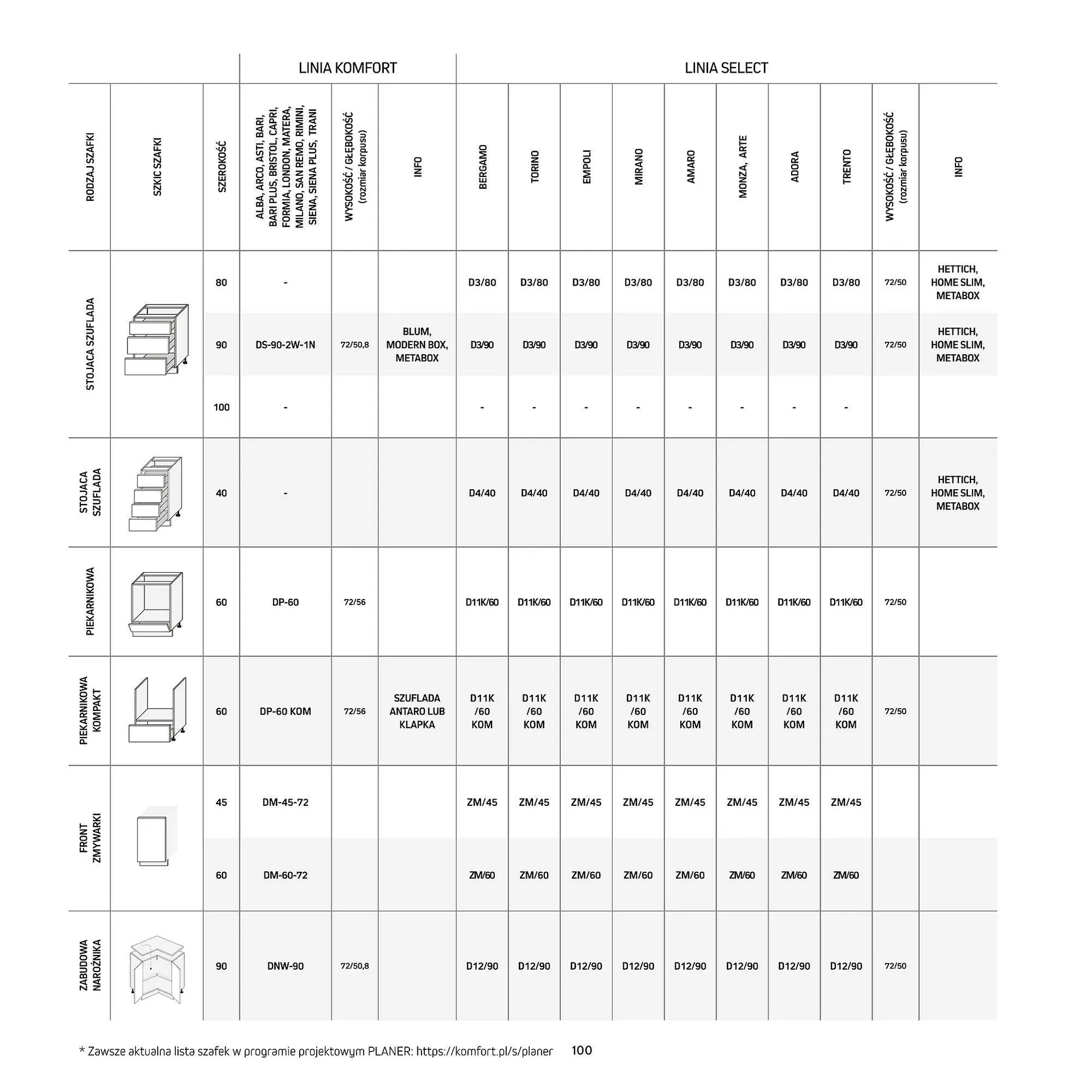 Gazetka Komfort gazetka od 11 września do 31 grudnia 2025 - Strona 100