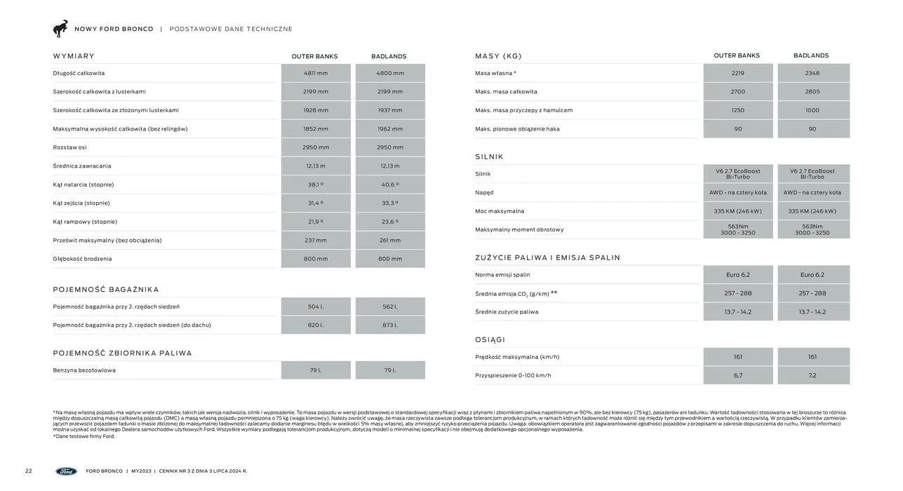 Gazetka NOWY BRONCO od 4 września do 4 września 2025 - Strona 22