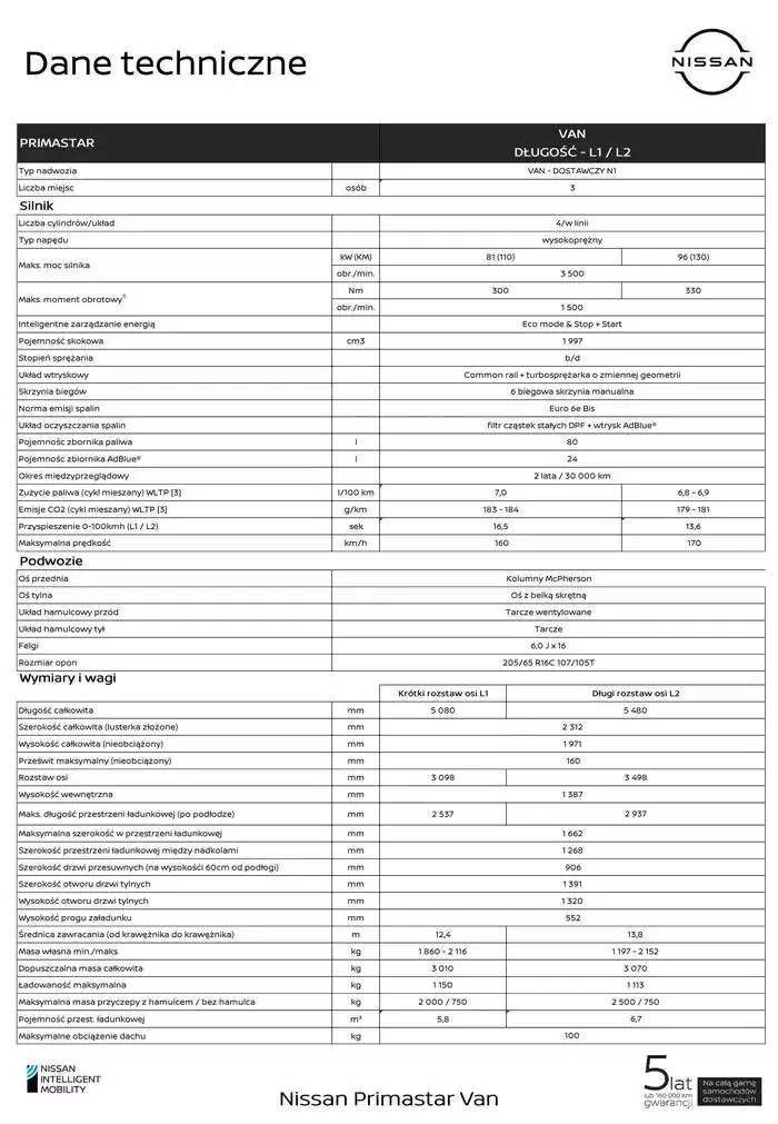 Gazetka Nowy Primastar od 22 stycznia do 22 stycznia 2026 - Strona 6