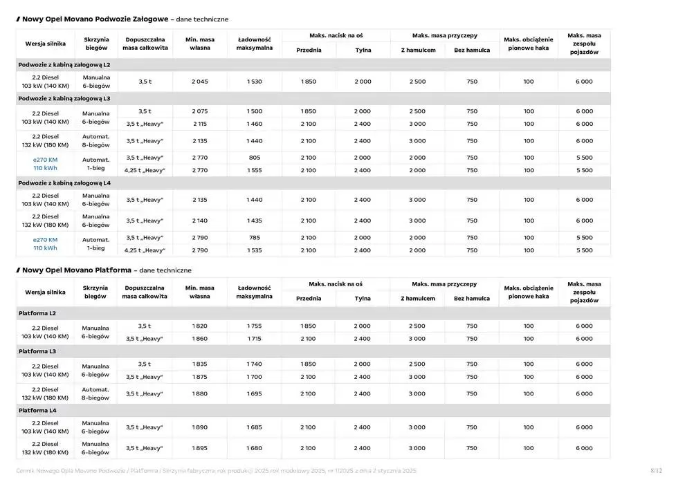 Gazetka Movano Podwozie od 14 stycznia do 31 grudnia 2025 - Strona 10