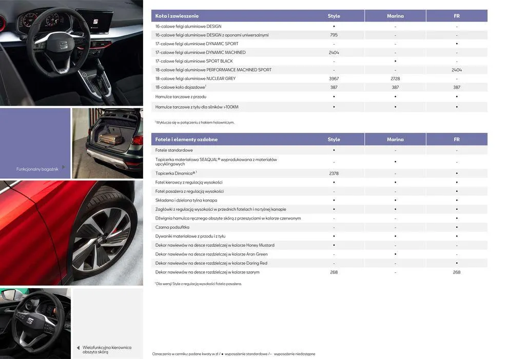 Gazetka SEAT Arona - Katalog i cennik od 11 lipca do 11 lipca 2025 - Strona 9