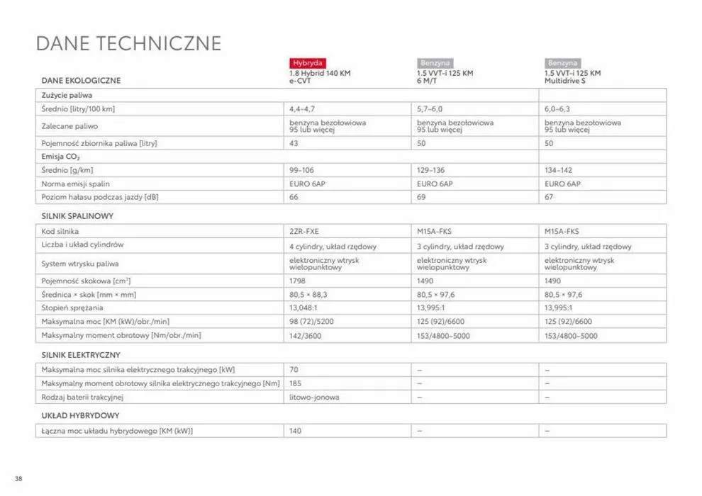Gazetka Corolla Sedan 2023 od 22 maja do 22 maja 2024 - Strona 38