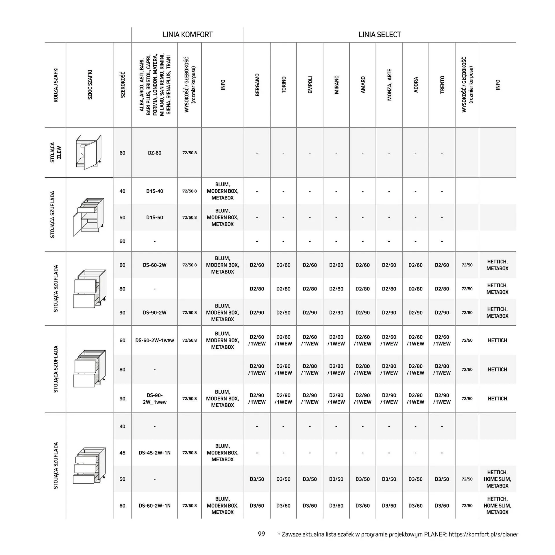 Gazetka Komfort gazetka od 11 września do 31 grudnia 2025 - Strona 99