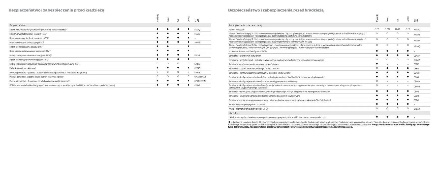 Gazetka FORD TRANSIT od 16 kwietnia do 16 kwietnia 2025 - Strona 39