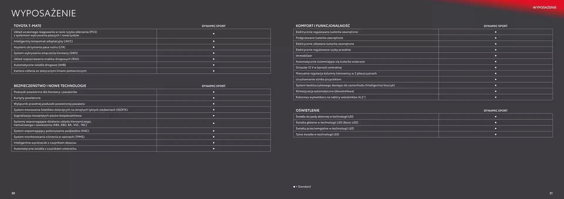 Gazetka Toyota GR Yaris 2024 od 6 listopada do 30 listopada 2025 - Strona 16
