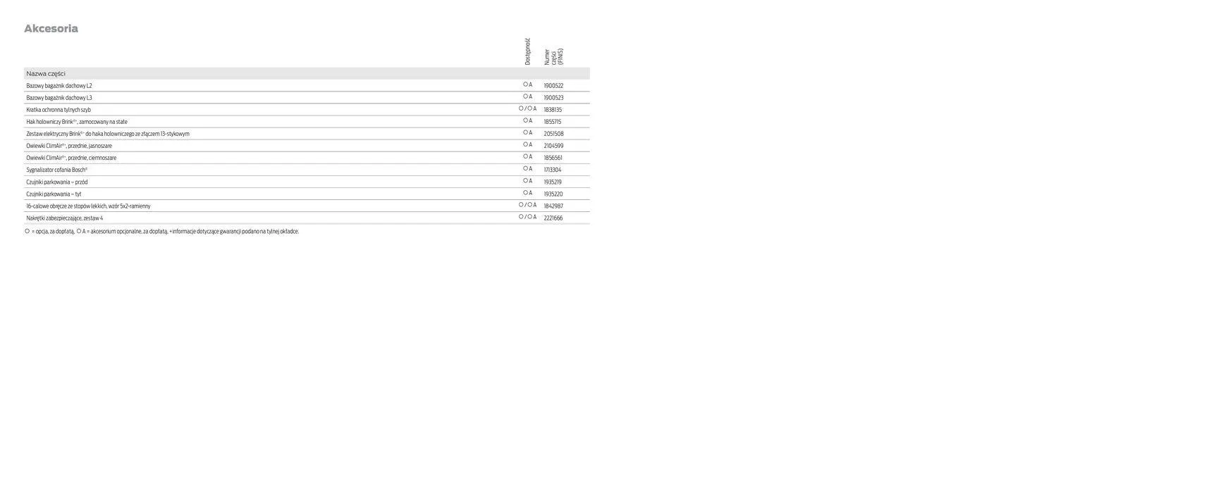 Gazetka FORD TRANSIT od 16 kwietnia do 16 kwietnia 2025 - Strona 41