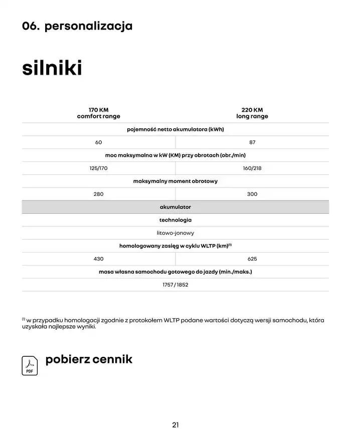 Gazetka Rabaty i promocje od 7 lutego do 7 lutego 2026 - Strona 21